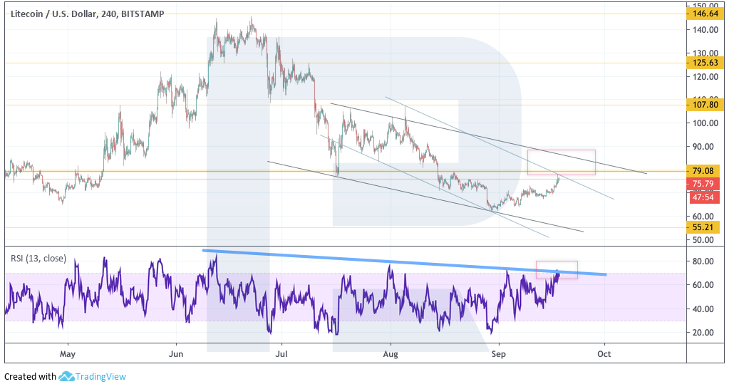 Анализ цен криптовалют: биткоин безучастен к взлету альткоинов