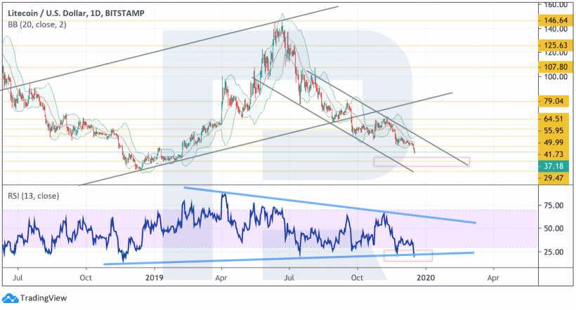 Анализ цен криптовалют: покупатели все еще могут перехватить инициативу