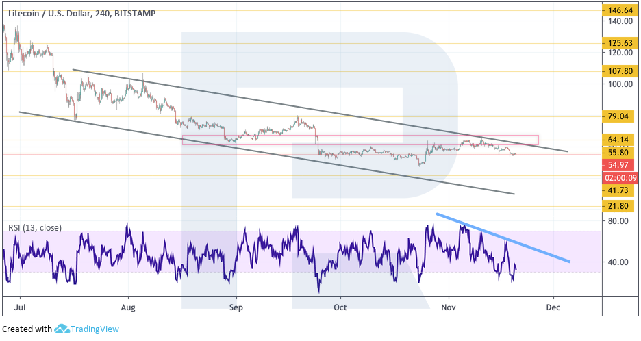 Анализ цен криптовалют: туземун по-прежнему далек, ставка на альткоины также под вопросом