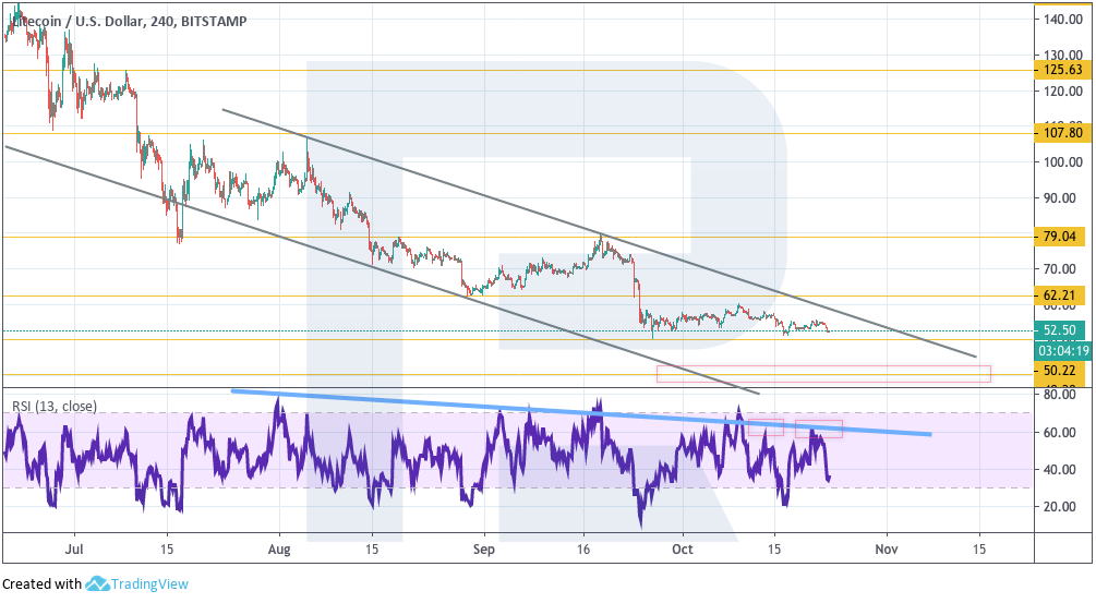 Анализ цен криптовалют: в предчувствии криптозимы 2.0