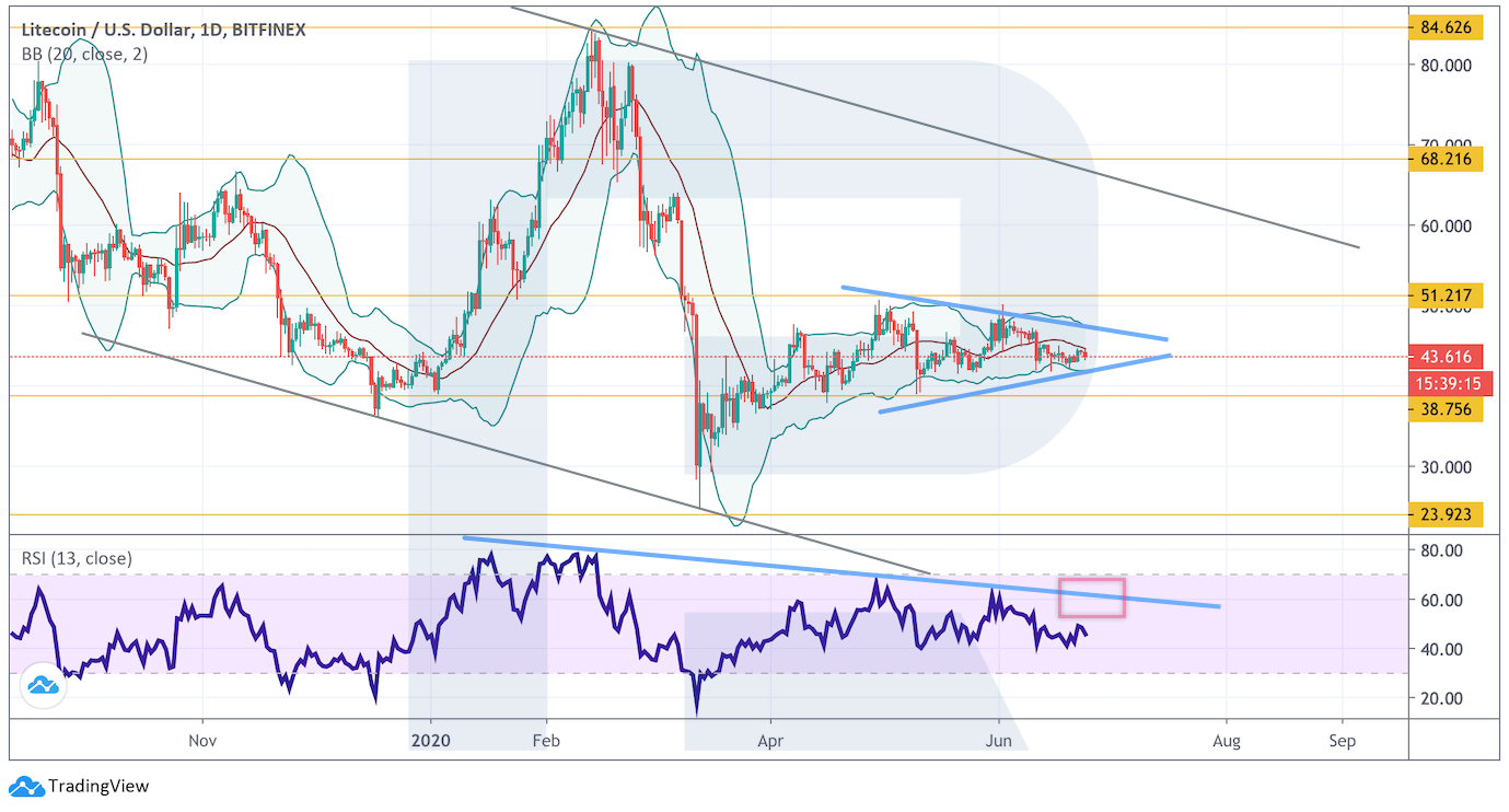 Анализ цен криптовалют: давление продавцов не ослабевает
