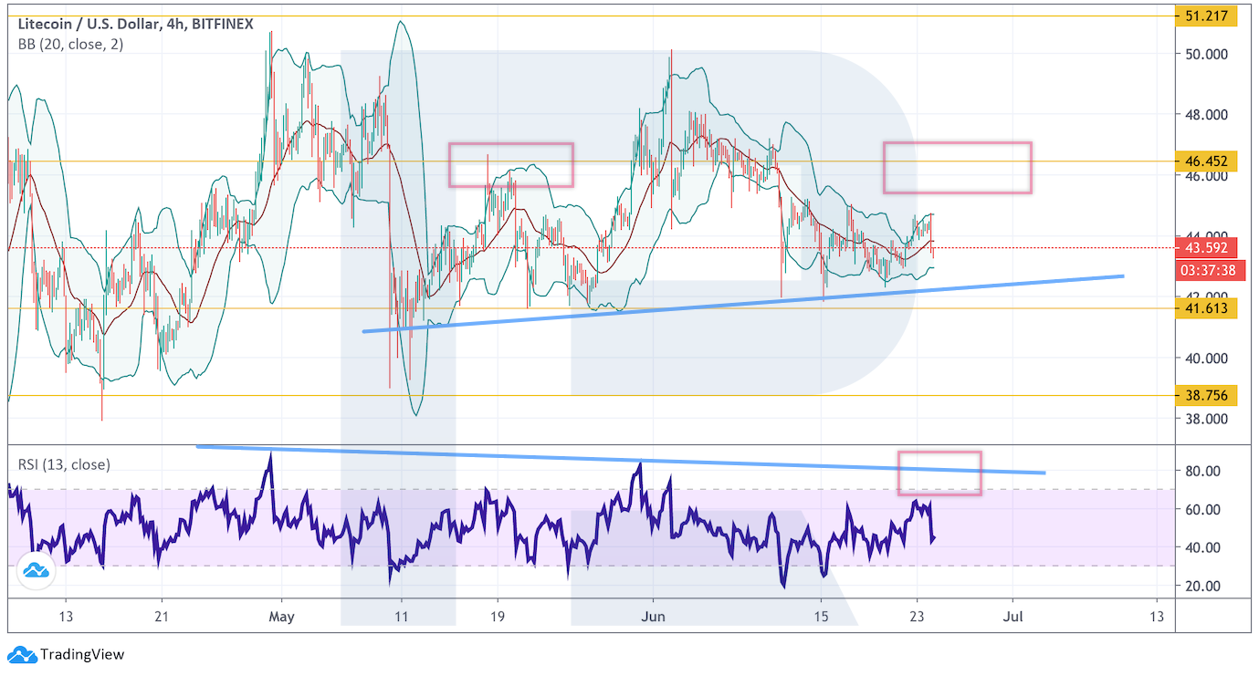 Анализ цен криптовалют: давление продавцов не ослабевает