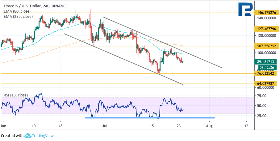 Анализ цен криптовалют: выстоит ли уровень $9000?