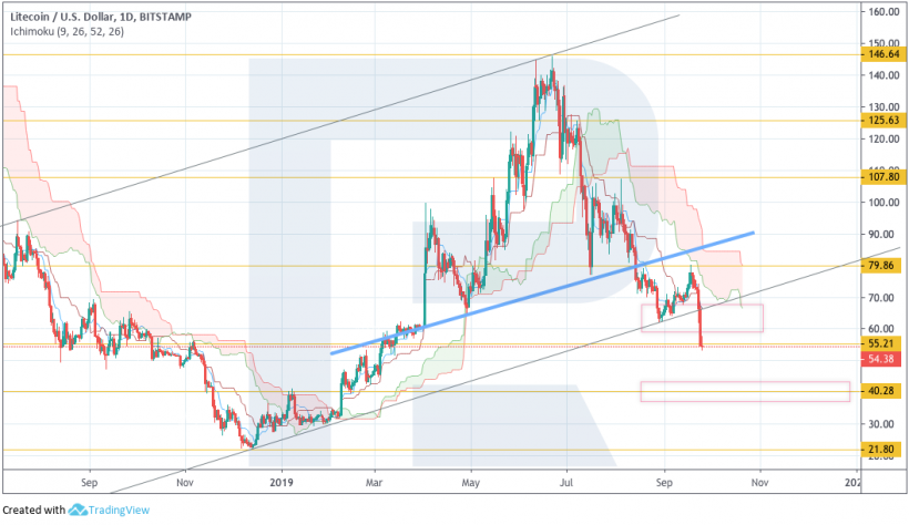 Анализ цен криптовалют: следующая возможная остановка для биткоина — $7030
