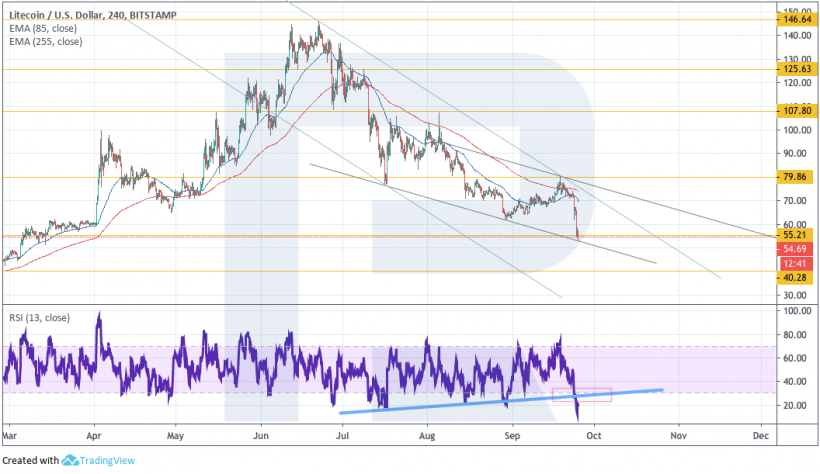 Анализ цен криптовалют: следующая возможная остановка для биткоина — $7030