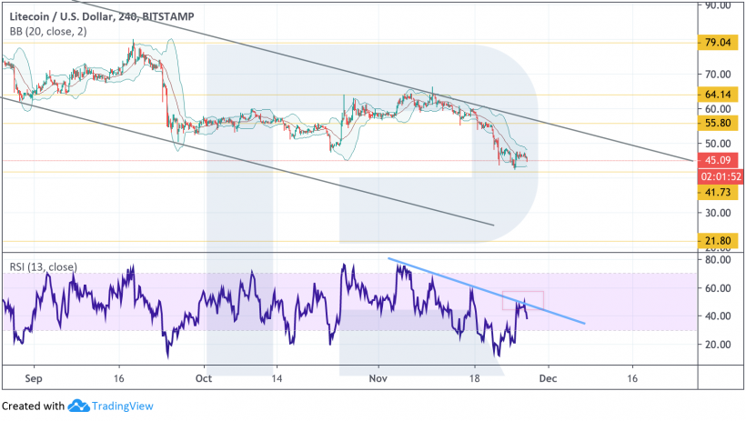 Анализ цен криптовалют: следующая возможная остановка Ethereum расположена на уровне $120
