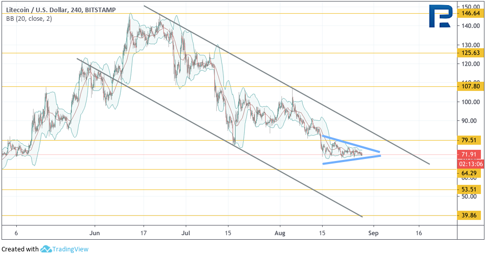 Анализ цен криптовалют: биткоин сохраняет важный уровень поддержки, давление на альткоины продолжается