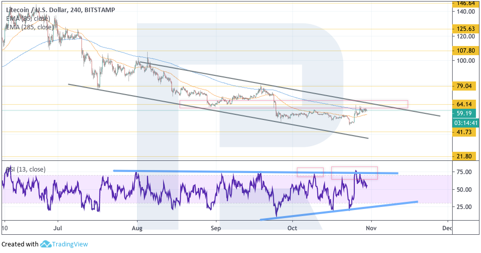 Анализ цен криптовалют: в ожидании нового подъема