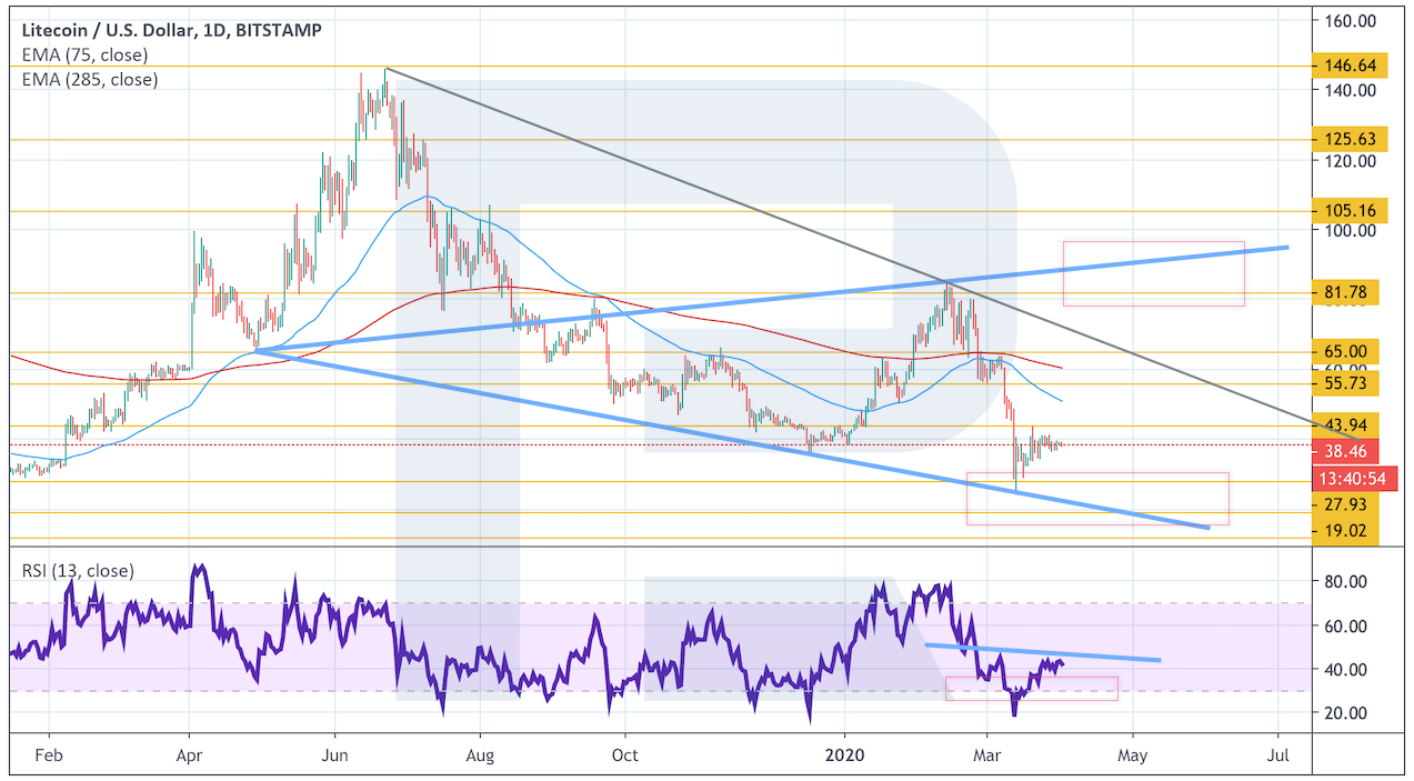 Анализ цен криптовалют: вероятное падение как предвестник будущего роста