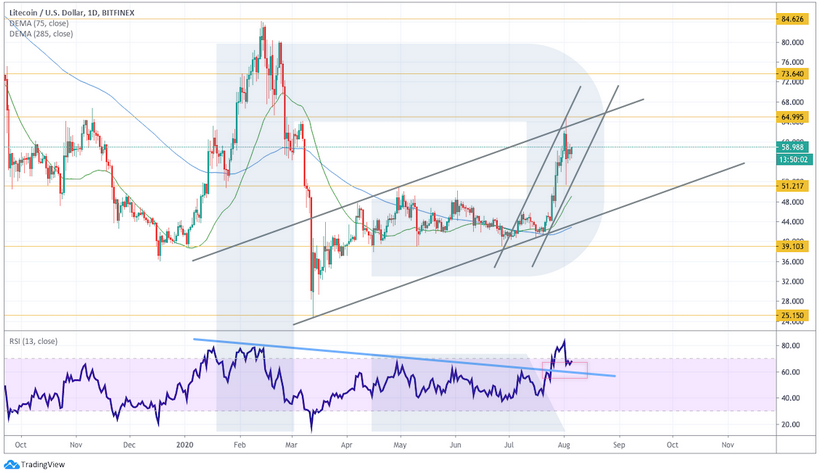 Анализ цен криптовалют: котировки биткоина формируют бычьи паттерны