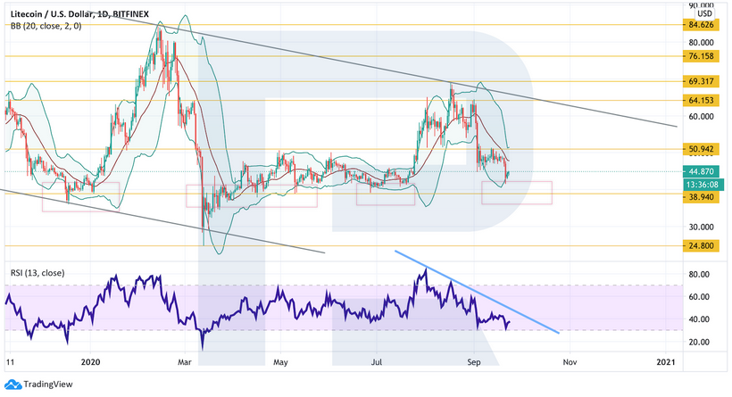 Анализ цен криптовалют: рынок корректируется перед очередной фазой роста