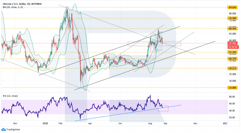 Анализ цен криптовалют: коррекция биткоина может продолжиться