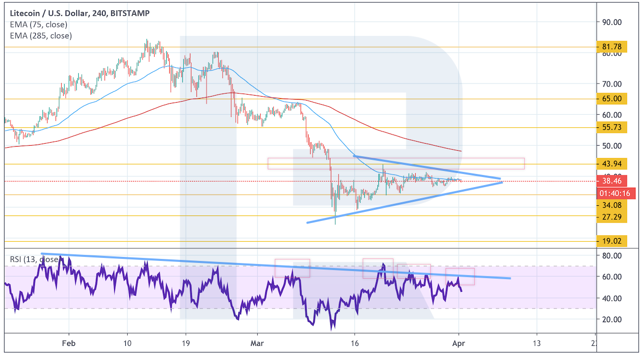 Анализ цен криптовалют: вероятное падение как предвестник будущего роста