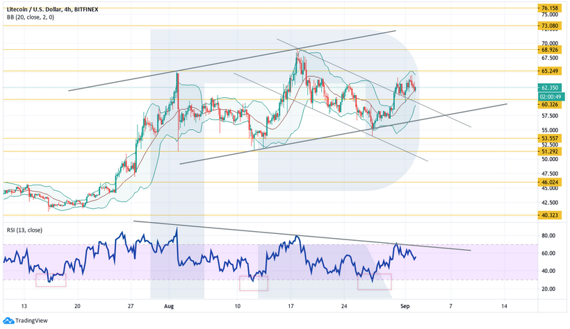 Анализ цен криптовалют: Ethereum демонстрирует рынку пример роста