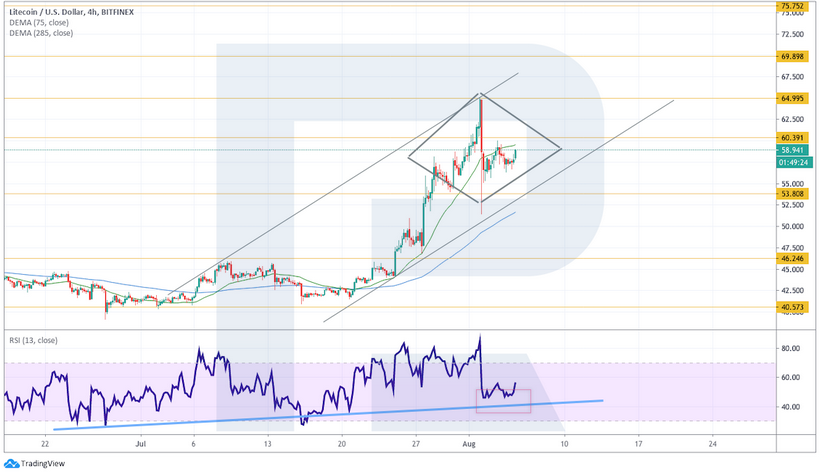 Анализ цен криптовалют: котировки биткоина формируют бычьи паттерны