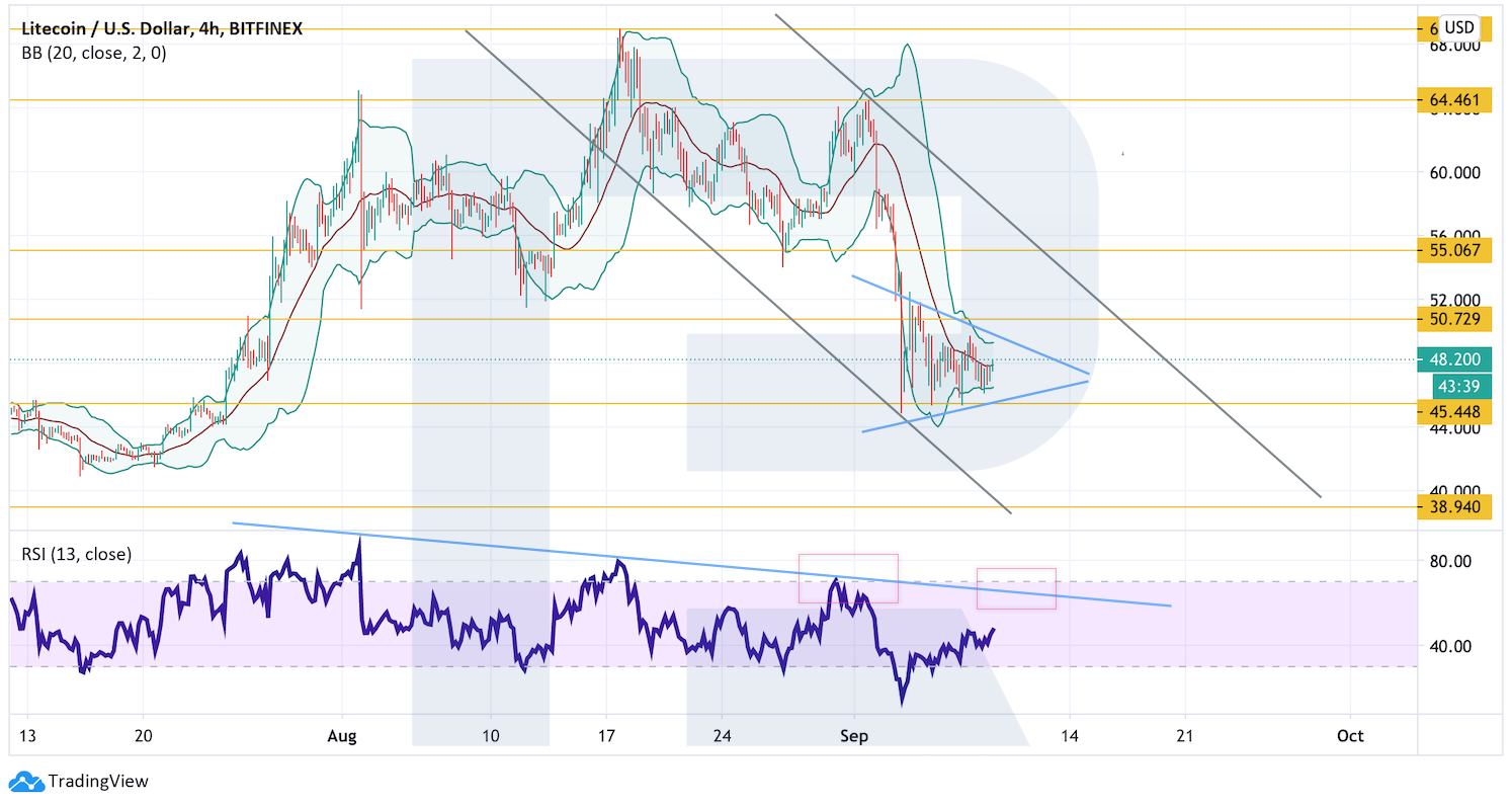 Анализ цен криптовалют: коррекция на рынке продолжается