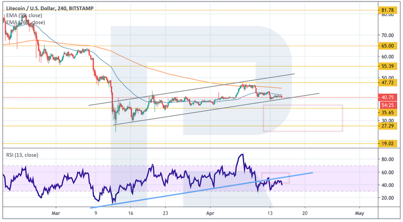 Анализ цен криптовалют: готовимся к падению перед неизбежным подъемом