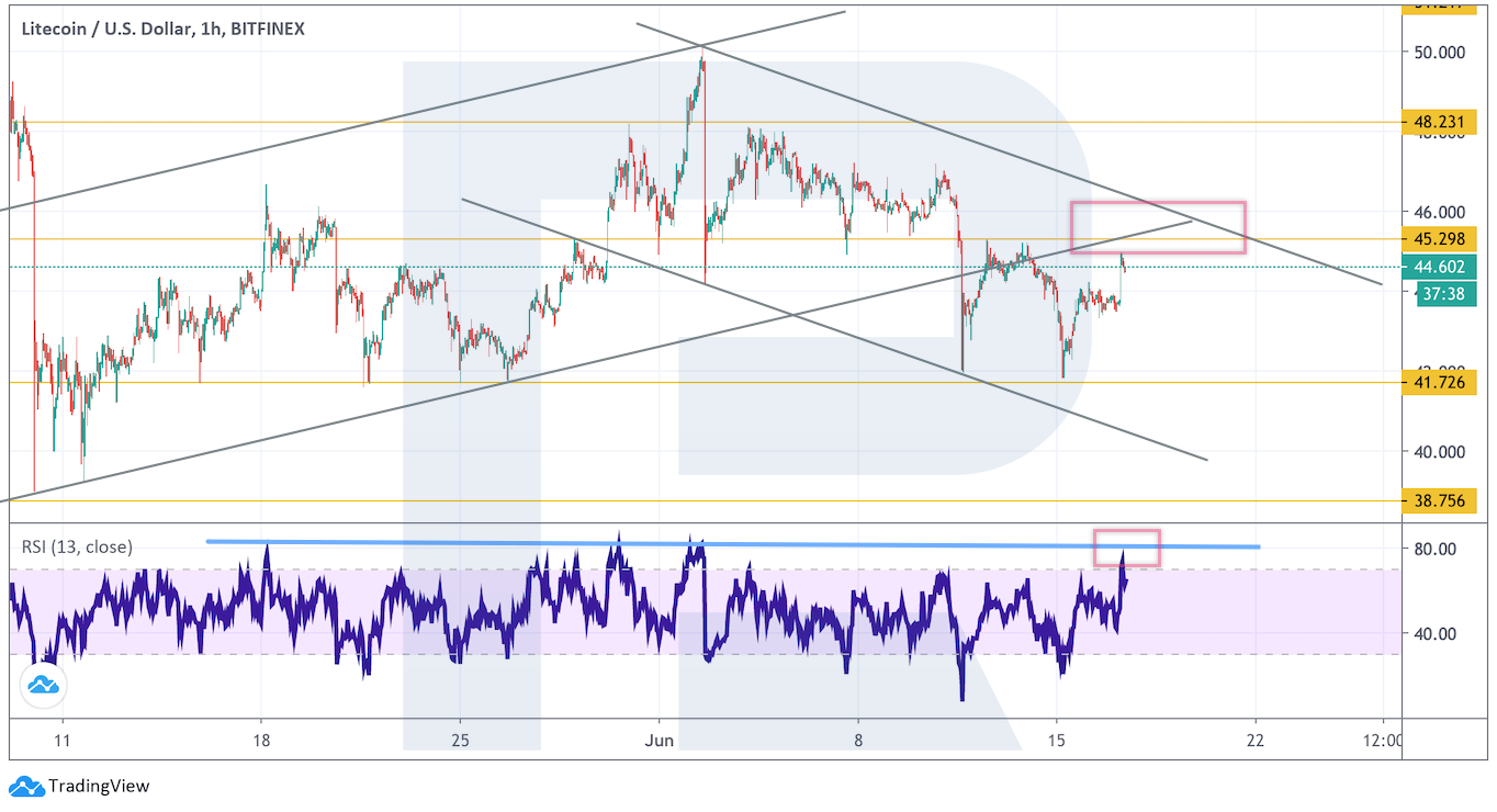 Анализ цен криптовалют: не стоит исключать падения к отметке $6320