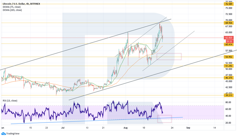 Анализ цен криптовалют: рынок накануне новой попытки роста