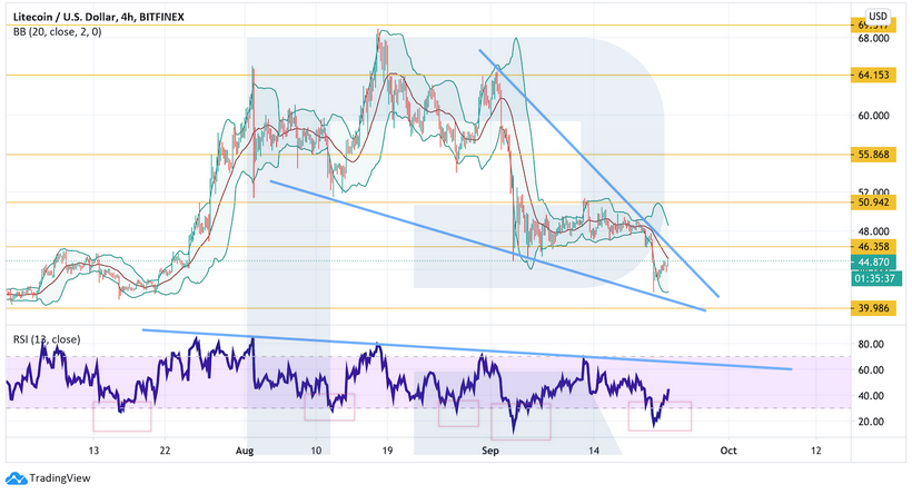 Анализ цен криптовалют: рынок корректируется перед очередной фазой роста