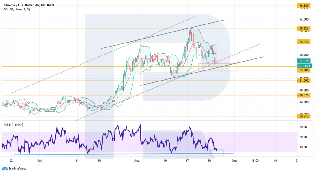 Анализ цен криптовалют: коррекция биткоина может продолжиться