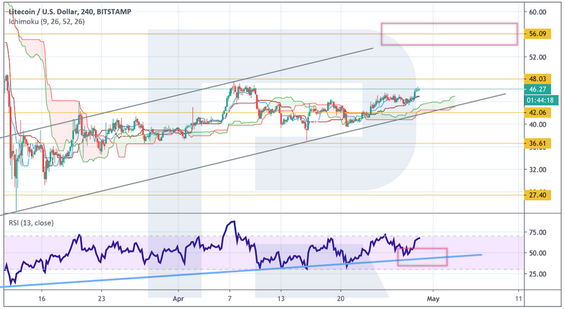 Анализ цен криптовалют: для устойчивого роста биткоину необходимо закрепление выше $8500