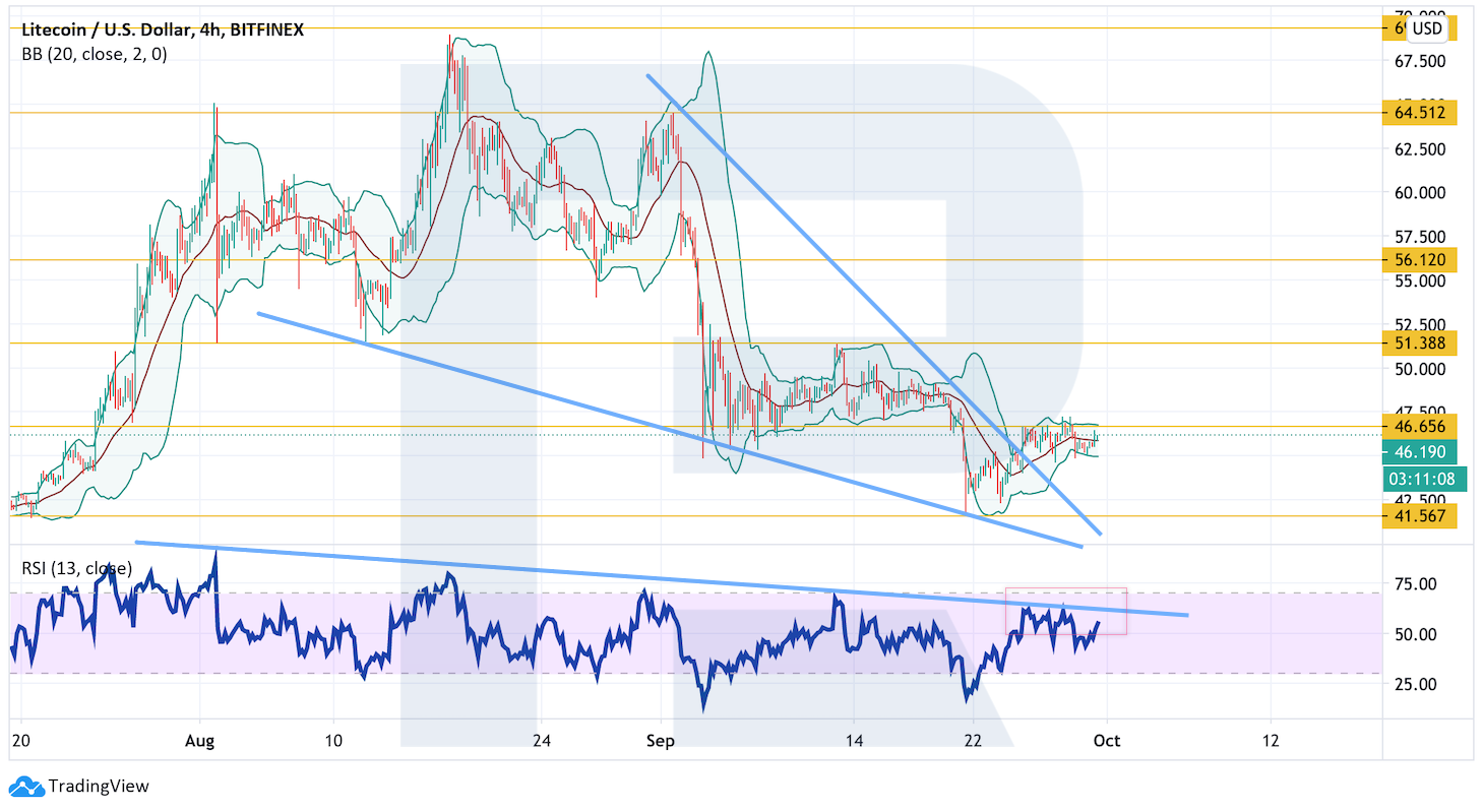 Анализ цен криптовалют: котировки по-прежнему зажаты в боковике