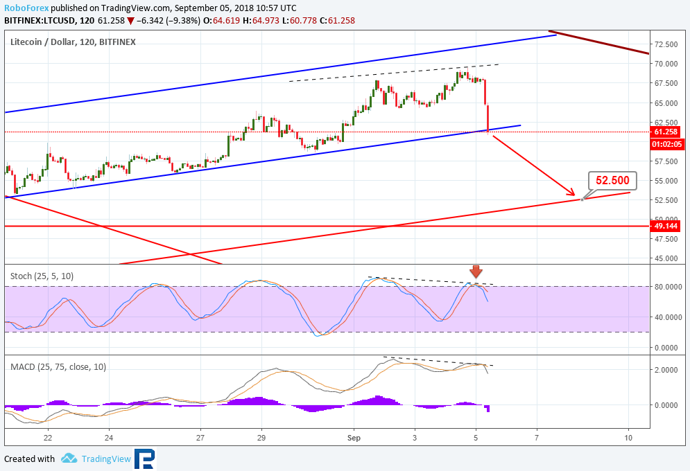 Анализ курсов криптовалют: внезапная просадка