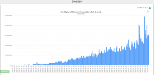 В Швеции построят крупную майнинговую ферму