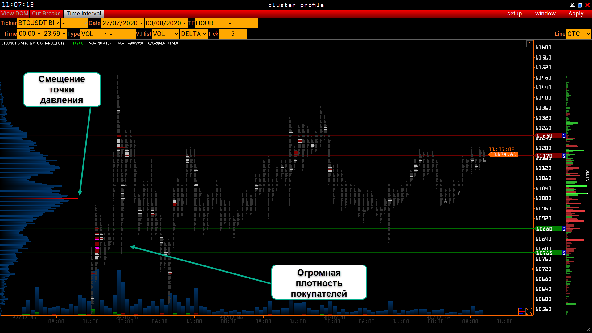 Трейдер рассказал, после какой отметки завершится ралли биткоина