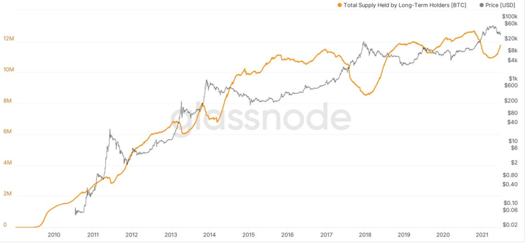 Число активных биткоин-адресов сократилось в июне на 9,38%