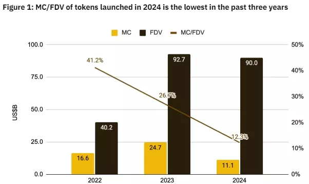 Low-Float-High-FDV-How-Did-We-Get-Here-Google-Docs-Google-Chrome