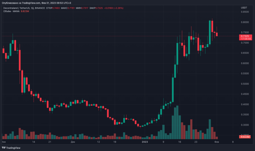 MANAUSDT_2023-02-01_09-53-11