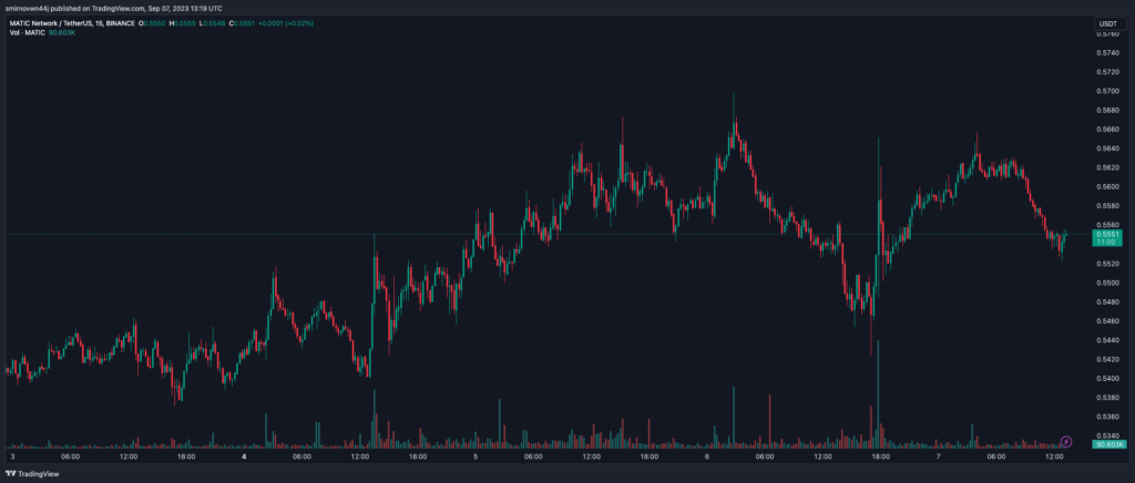 MATICUSDT_2023-09-07_16-19-02