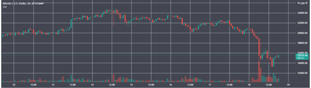 Итоги недели: состоялся листинг Coinbase на Nasdaq, а ведущие активы обновили максимумы