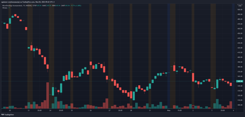 Майкл Сэйлор назвал акции MicroStrategy лучшей альтернативой биткоин-ETF