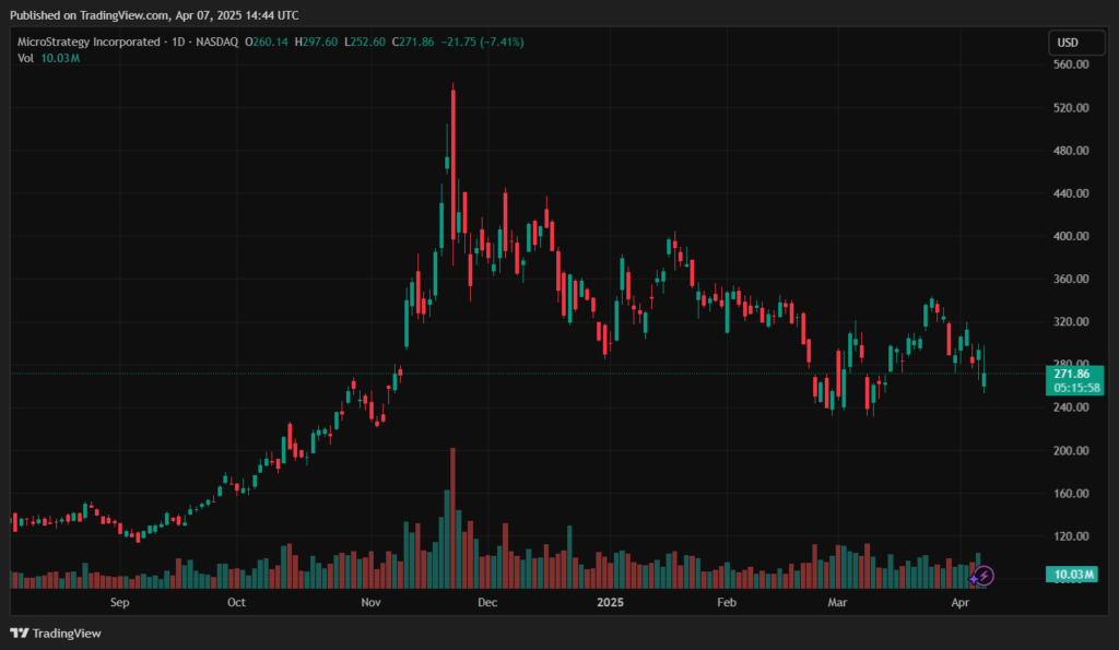 MSTR_2025-04-07_17-44-00