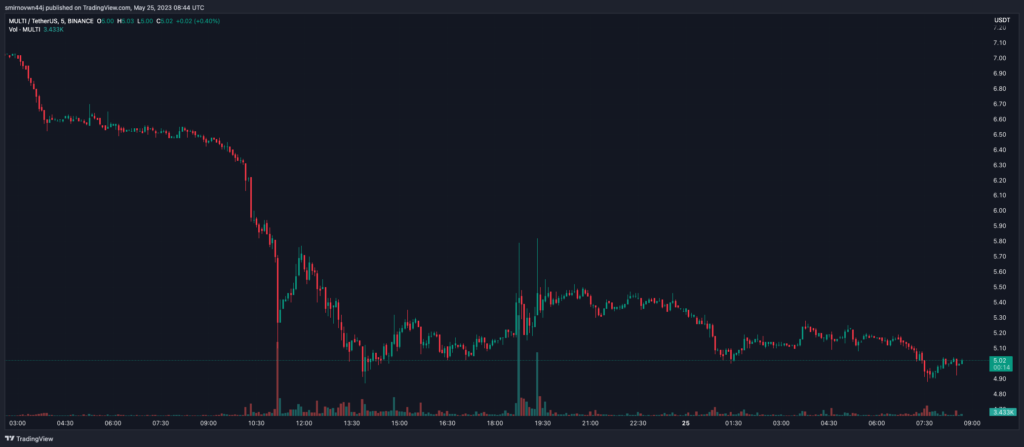MULTIUSDT_2023-05-25_11-44-47