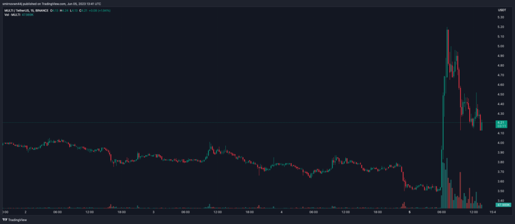 MULTIUSDT_2023-06-05_16-41-49