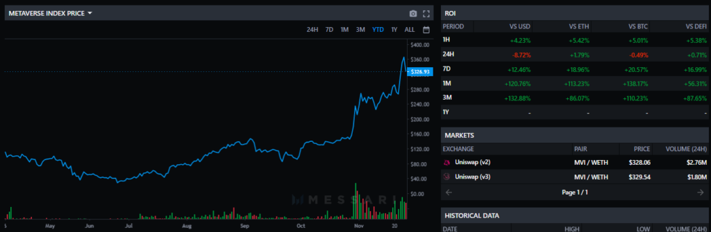 Криптовалютные индексы: как инвестировать в DeFi-аналоги S&P 500