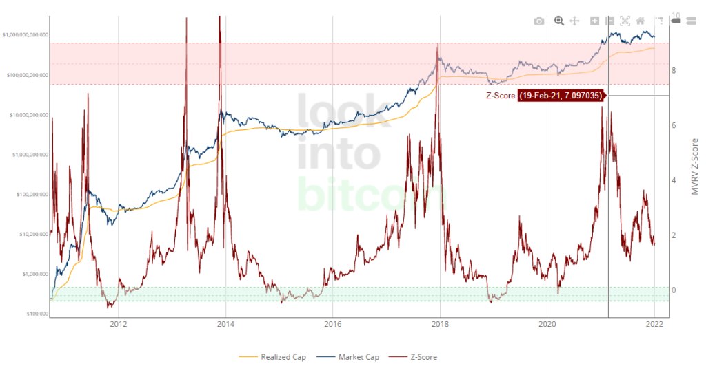 2021 год в цифрах: рекорды биткоина, бум NFT/GameFi и расцвет L2-решений для Ethereum