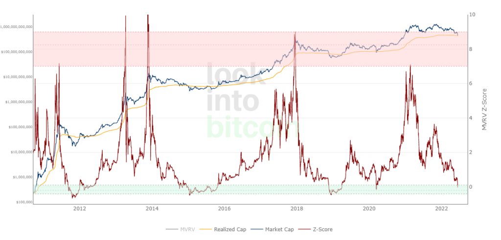Glassnode: обвал рынка изменил поведение части биткоин-ходлеров