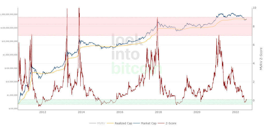 On-chain indicator AASI signals likely Bitcoin correction
