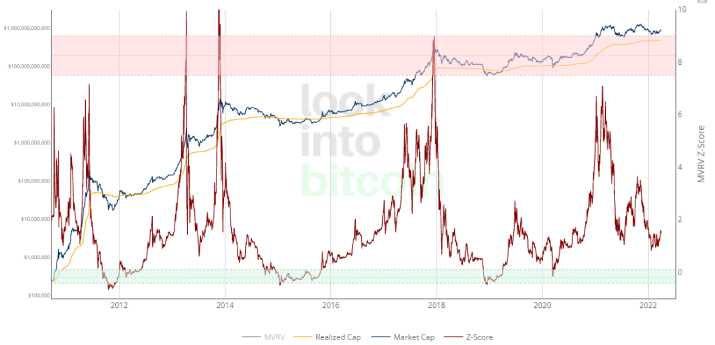Март 2022 в цифрах: ралли Terra, 19 млн добытых биткоинов и санкции против России