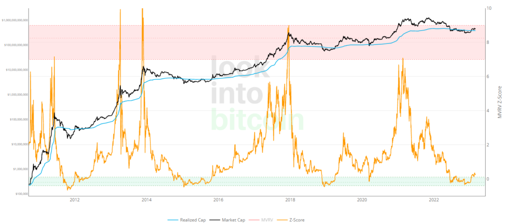 Динамика индикатора aSOPR. Данные: Glassnode.