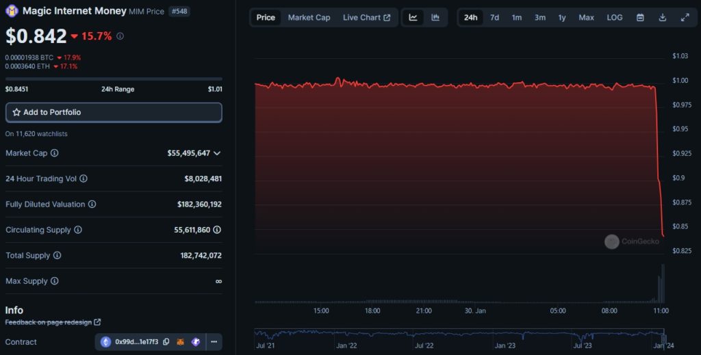 Magic-Internet-Money-Price-MIM-Live-Price-Chart-News-CoinGecko-Google-Chrome