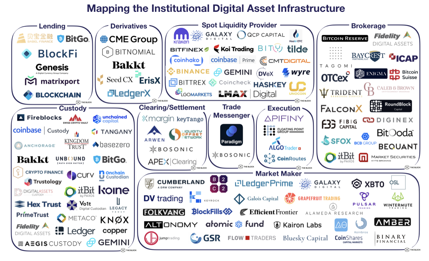Как коронавирус повлиял на динамику инвестиций в биткоин-индустрию