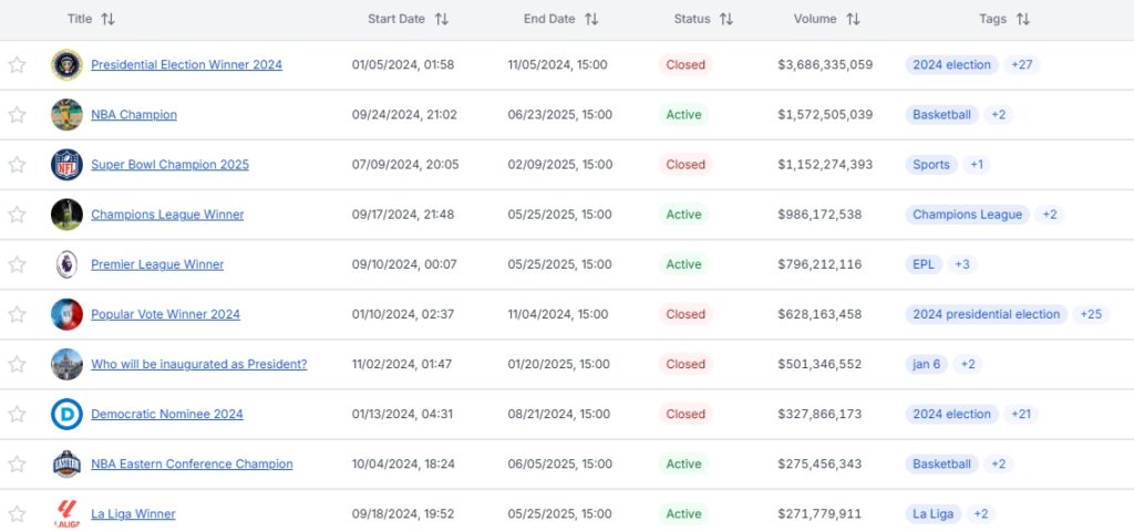 Markets-Polymarket-Analytics-Google-Chrome