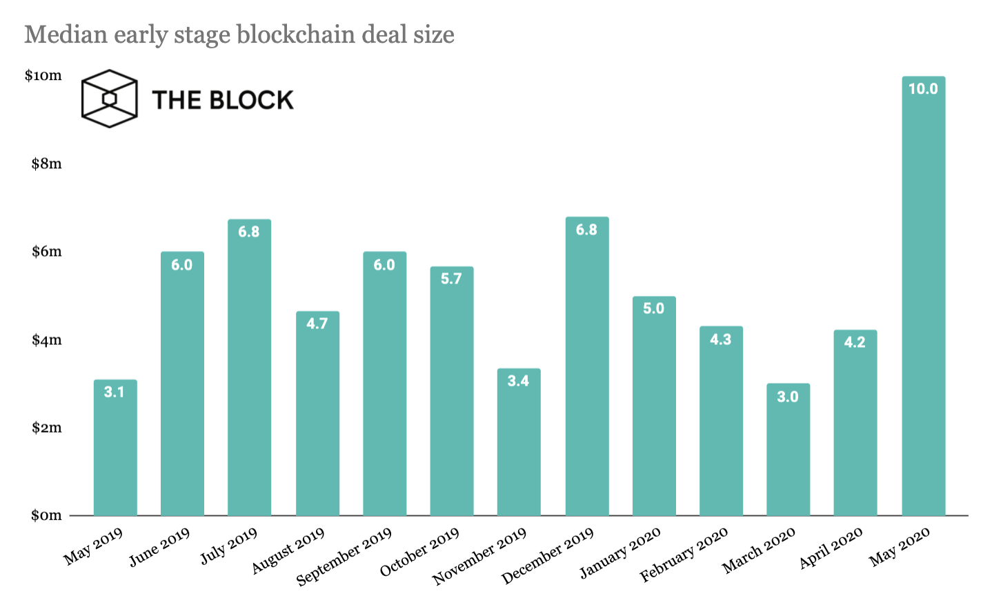 Как коронавирус повлиял на динамику инвестиций в биткоин-индустрию