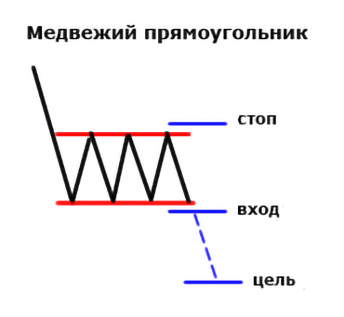 Занимательная геометрия на рынке криптовалют: обзор популярных паттернов теханализа
